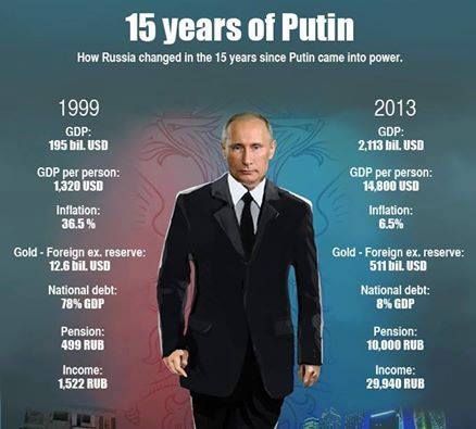 bilan,poutine,russie,chiffres,économie,russe,1999,2013